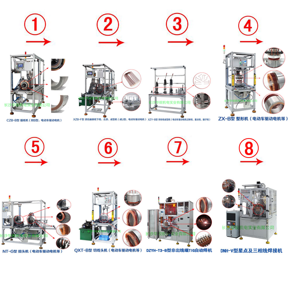 新能源汽車扁線發(fā)卡驅(qū)動電機(jī)成套生產(chǎn)設(shè)備及樣件試制、小批量生產(chǎn)